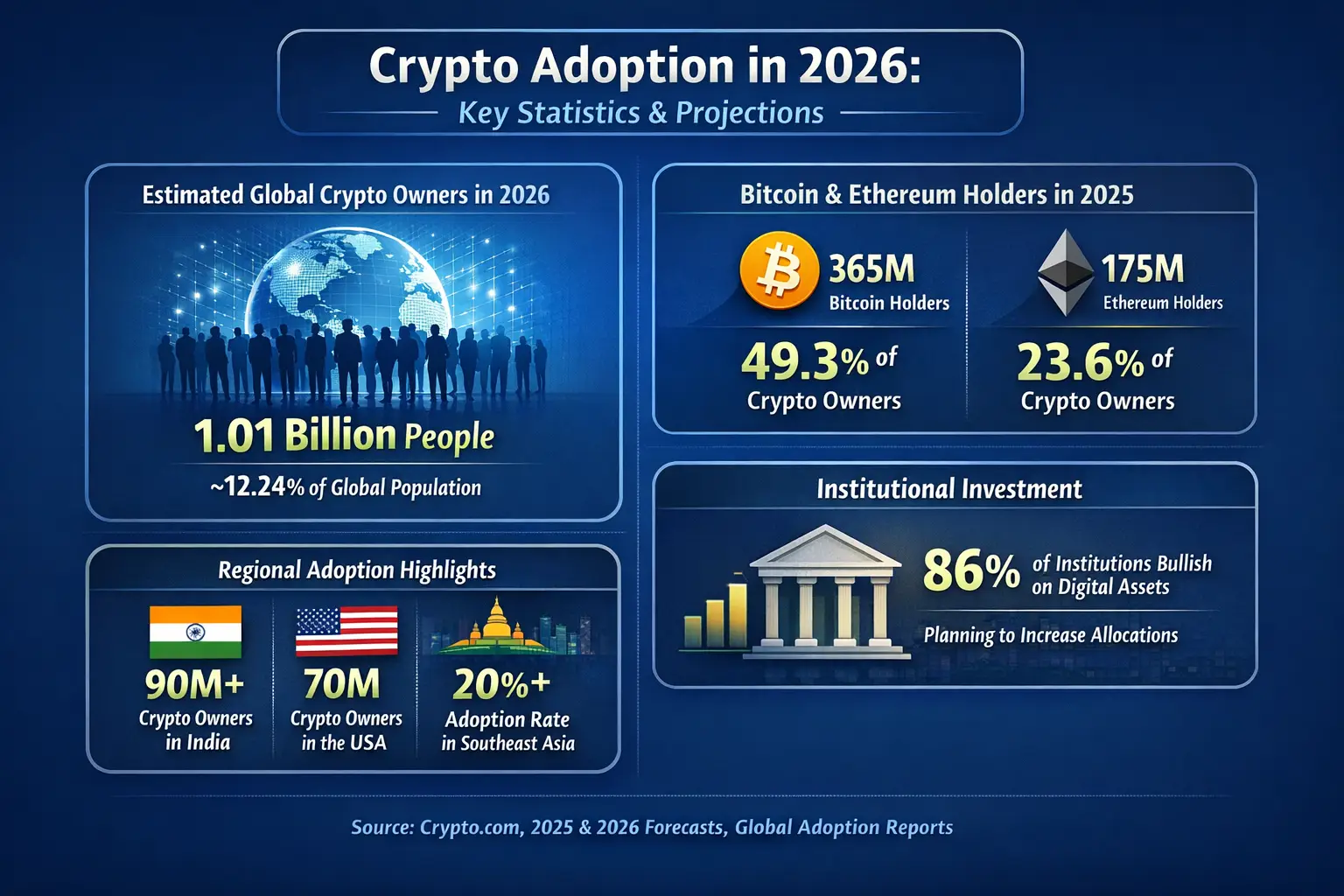 Cryptocurrency ownership data